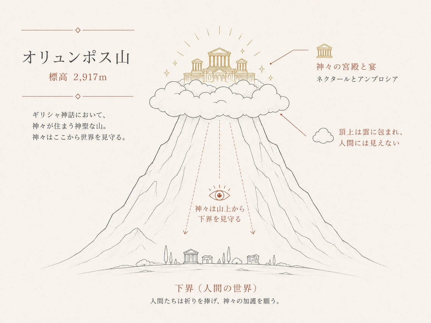 オリュンポス山 標高2917m